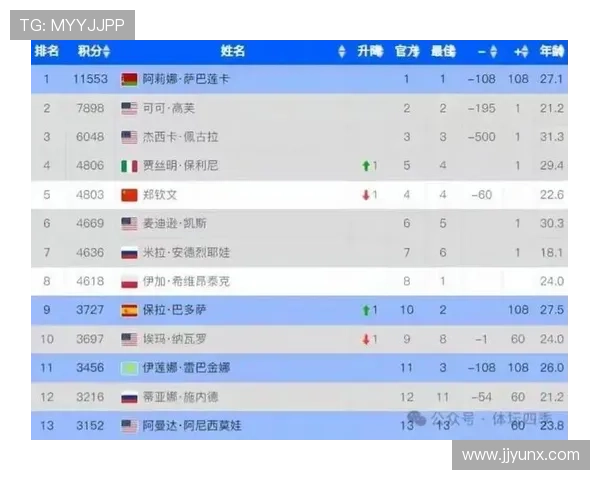 高芙摔拍挨批萨巴耐热言引争议